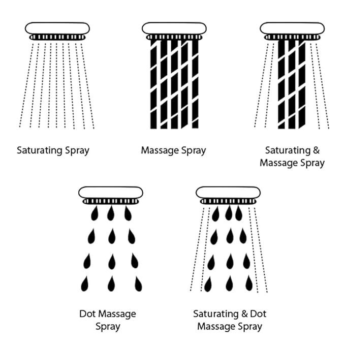Power Wash Hand Shower – 9 Spray Patterns, High Pressure, Chrome Coated